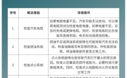 油气两用汽车,油气两用汽车早上不好打火
