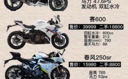 摩托车驾照报名费多少钱,银川摩托车驾照报名费多少钱