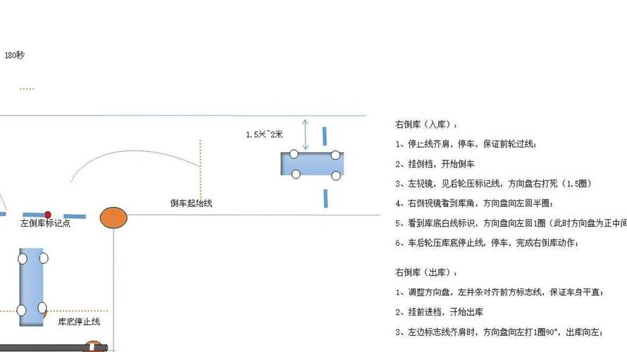 科目二找点图解(科目二找点技巧)