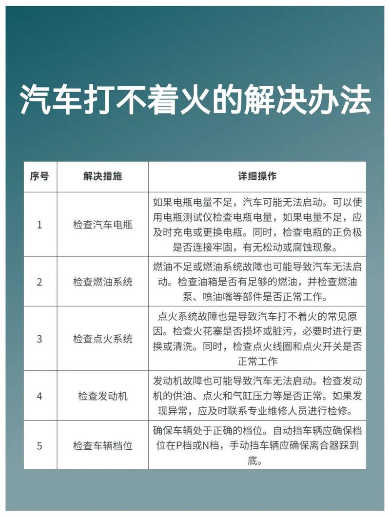 油气两用汽车,油气两用汽车早上不好打火