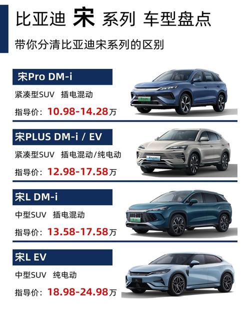 比亚迪宋suv纯电动车 比亚迪宋suv纯电动车价格
