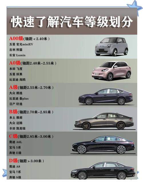 轿车级别abcde车长 轿车等级划分abcde