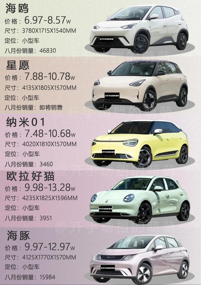 适合女生开的便宜车 适合女孩子开的便宜车