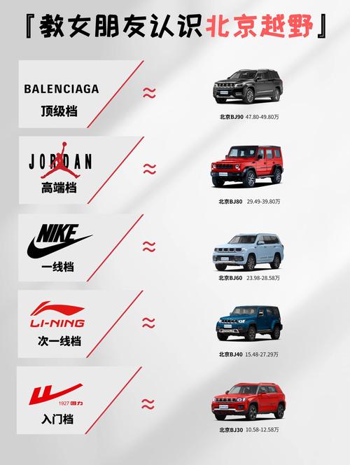 越野车牌子标志大全 越野车 牌子