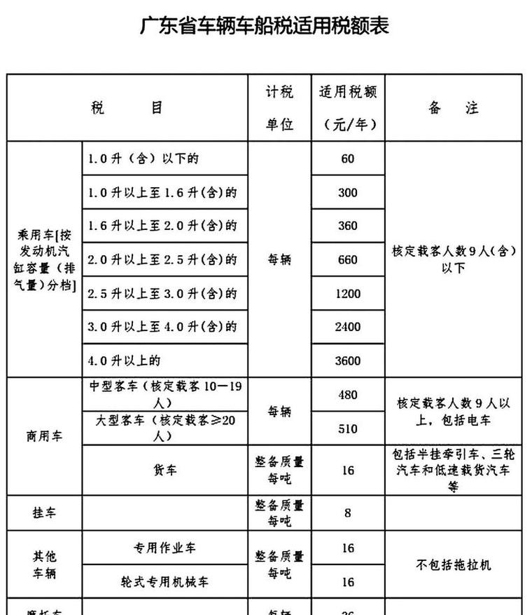 进口车关税收费标准2023 进口车关税收费标准2023年