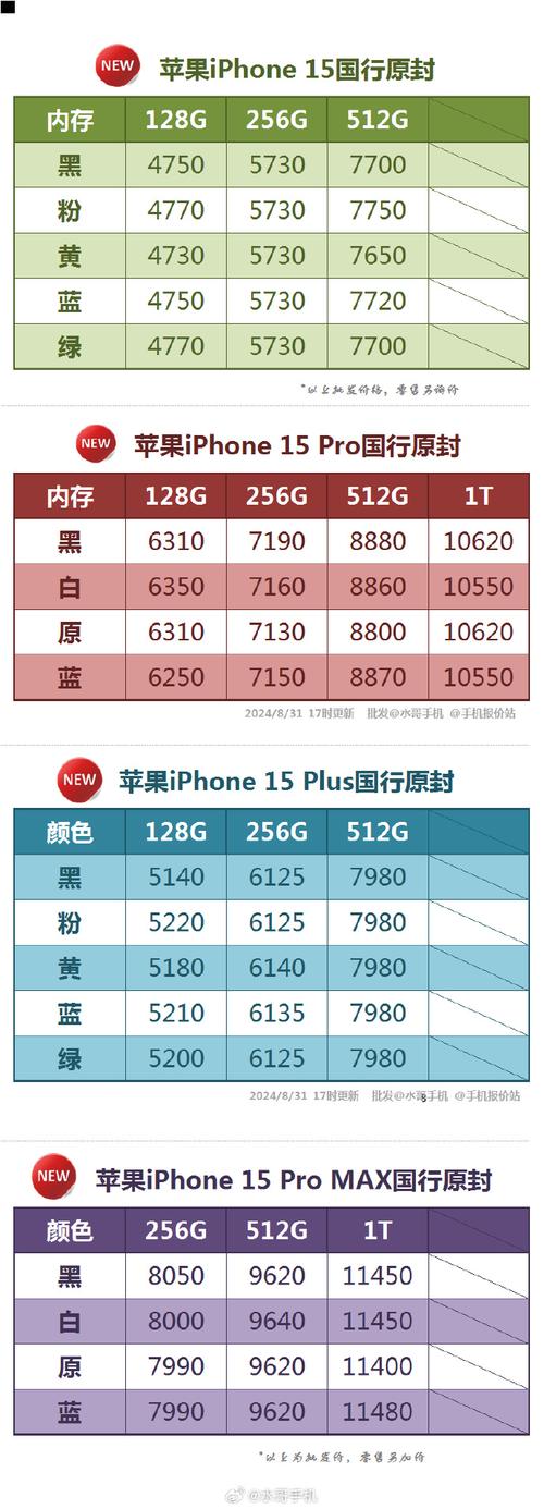 苹果官网报价最新报价/苹果官网报价大全
