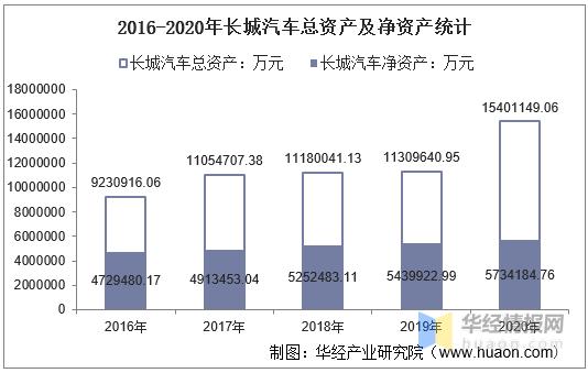 长城汽车销量2020(长城汽车销量2020年)