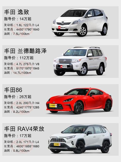 广汽丰田车越野有哪些车型,广汽丰田越野车及轿车