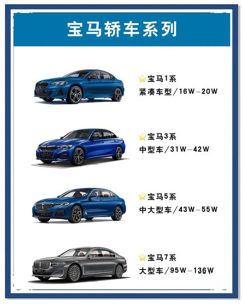 宝马旗下品牌/宝马全系车型
