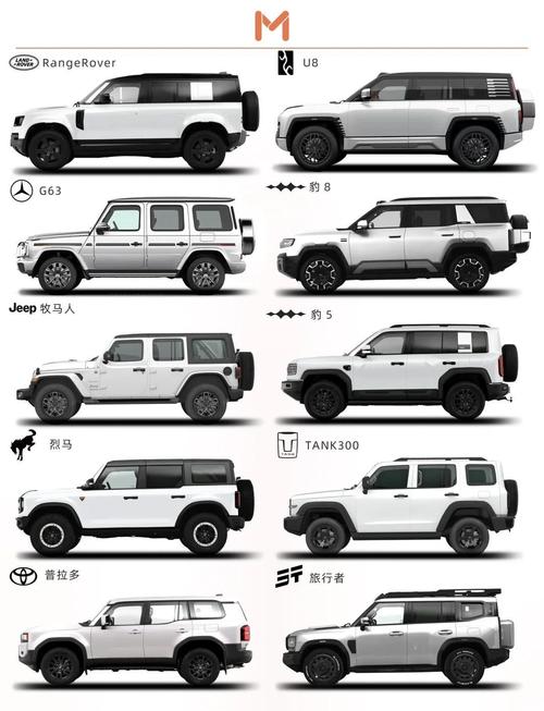 车型区别/汽车车型有什么区别