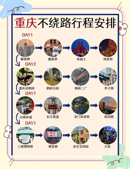 外地开车去重庆需要注意事项 外地人开车去重庆