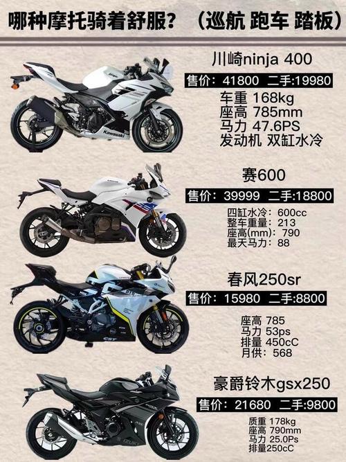 摩托车驾照报名费多少钱,银川摩托车驾照报名费多少钱