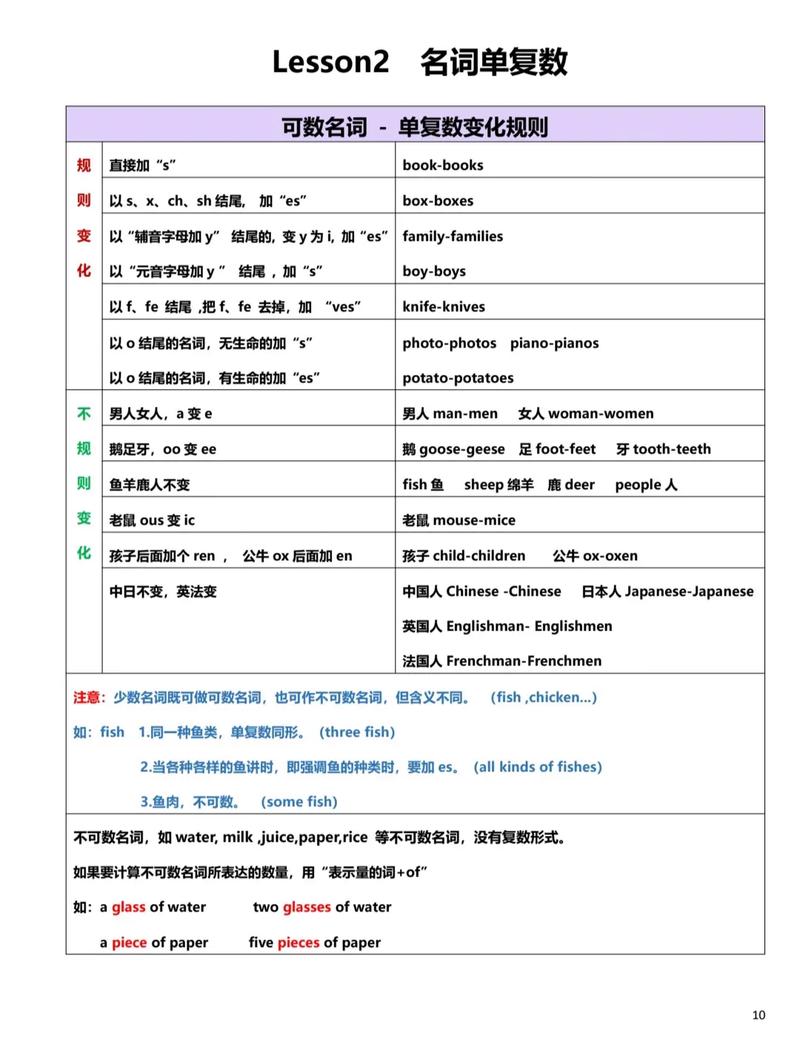 【consume,consume的名词形式是什么】