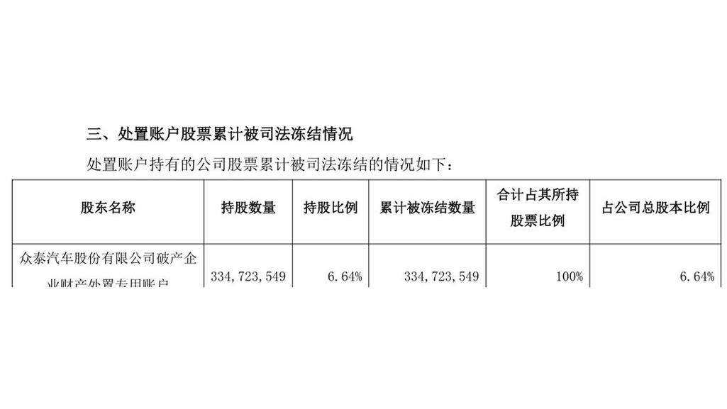 众泰汽车历史股价/众泰历史行情