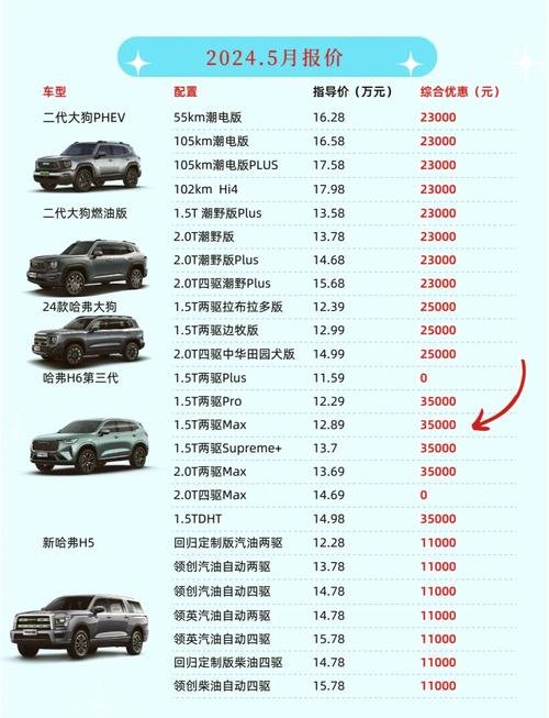 哈弗4s店工时费价格表/哈弗4s工时费标准