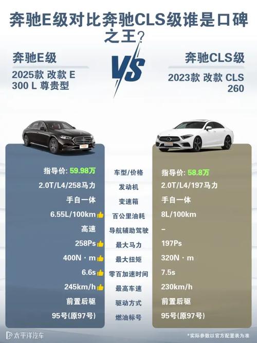 奔驰e和cls哪个档次高(奔驰e和奔驰cls)