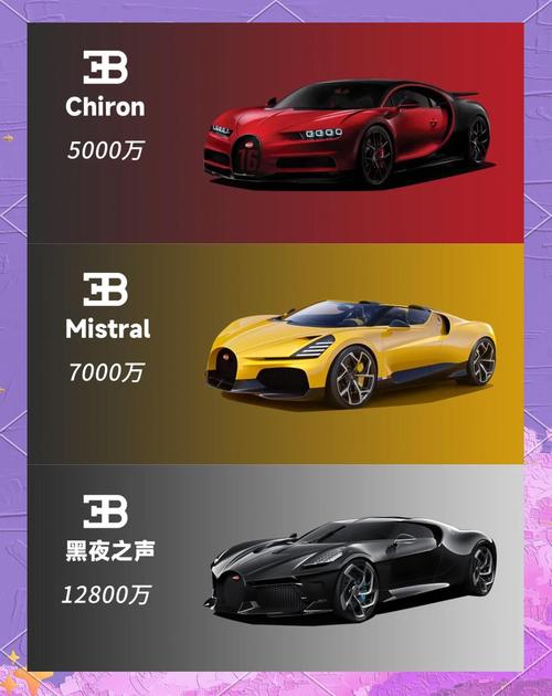 【布加迪威龙汽车价格,布加迪威龙汽车价格表】