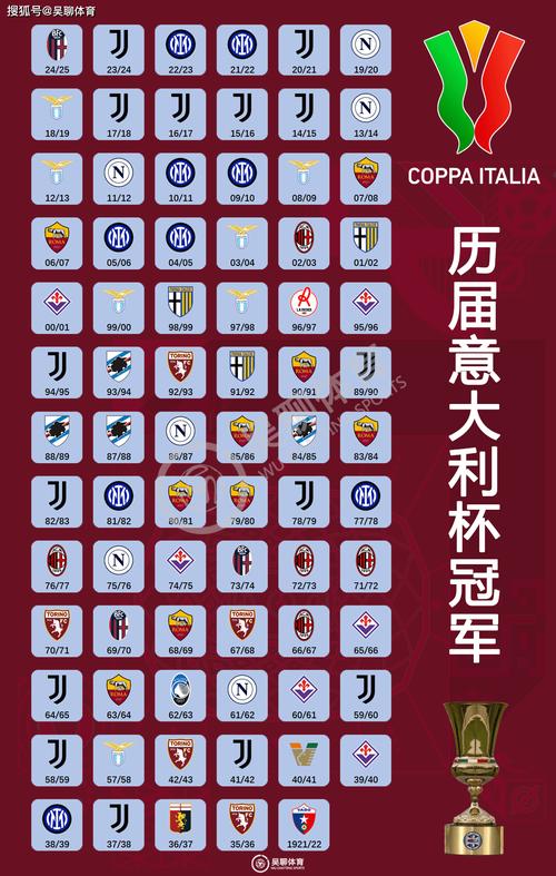 意大利甲级联赛比分(意大利甲级联赛比分排名)