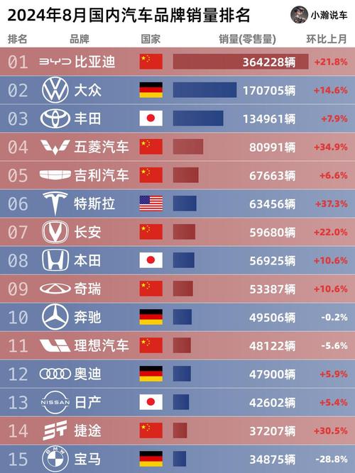 【国内销量最好十大汽车品牌,国内销量最好十大汽车品牌排行榜】
