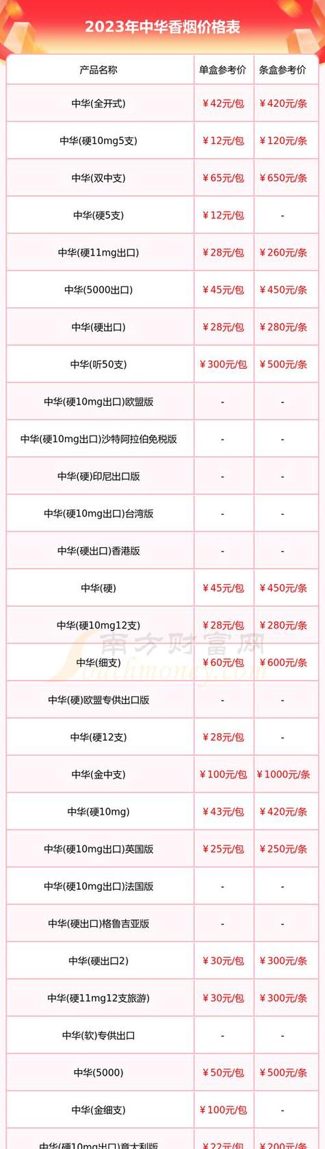 中华多少钱一包价格表/中华单价多少钱一包