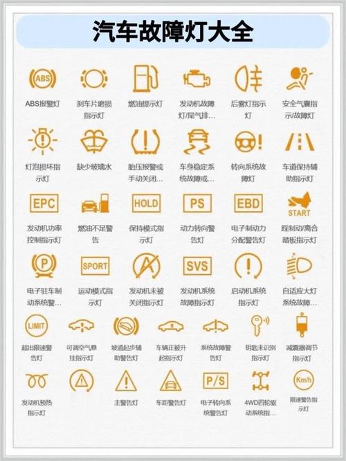 兰德酷路泽4000仪表盘出现黄色符号 兰德酷路泽仪表盘符号解读