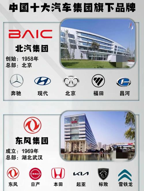 中国汽车央企有哪些 中国十大汽车央企国企