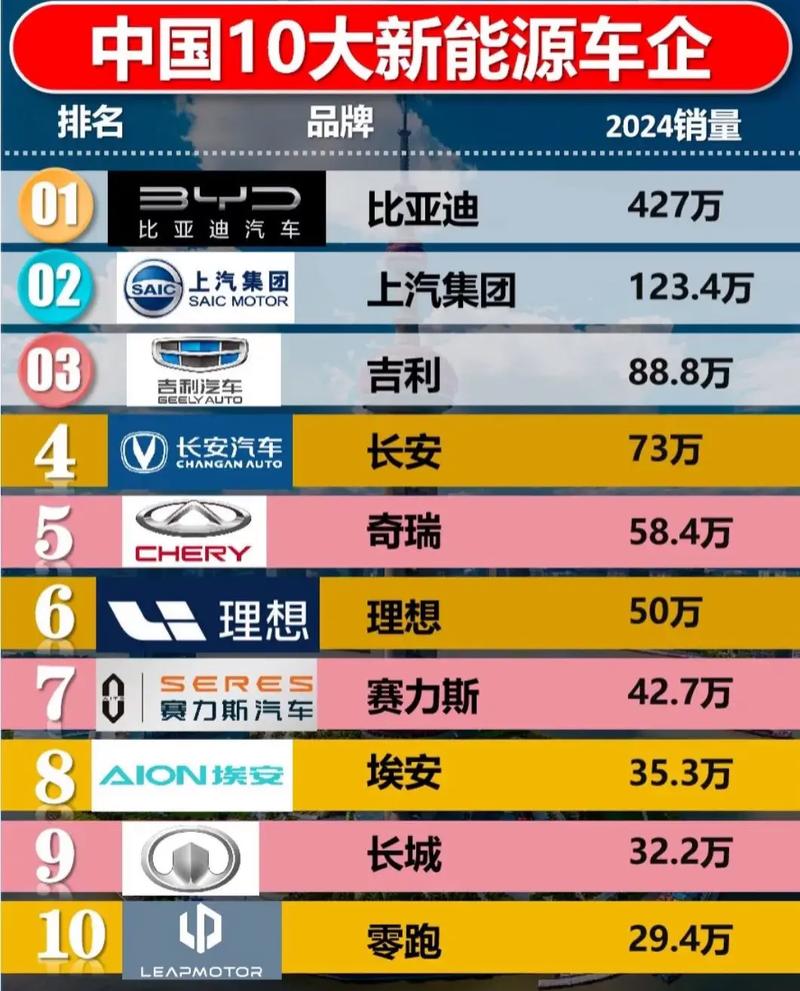 【国产混动汽车排行榜前十名,国产混动汽车排行榜前十名品牌】