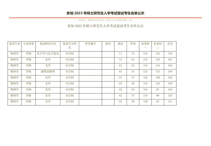 南开大学录取分数线2023 南开大学分数线2020年