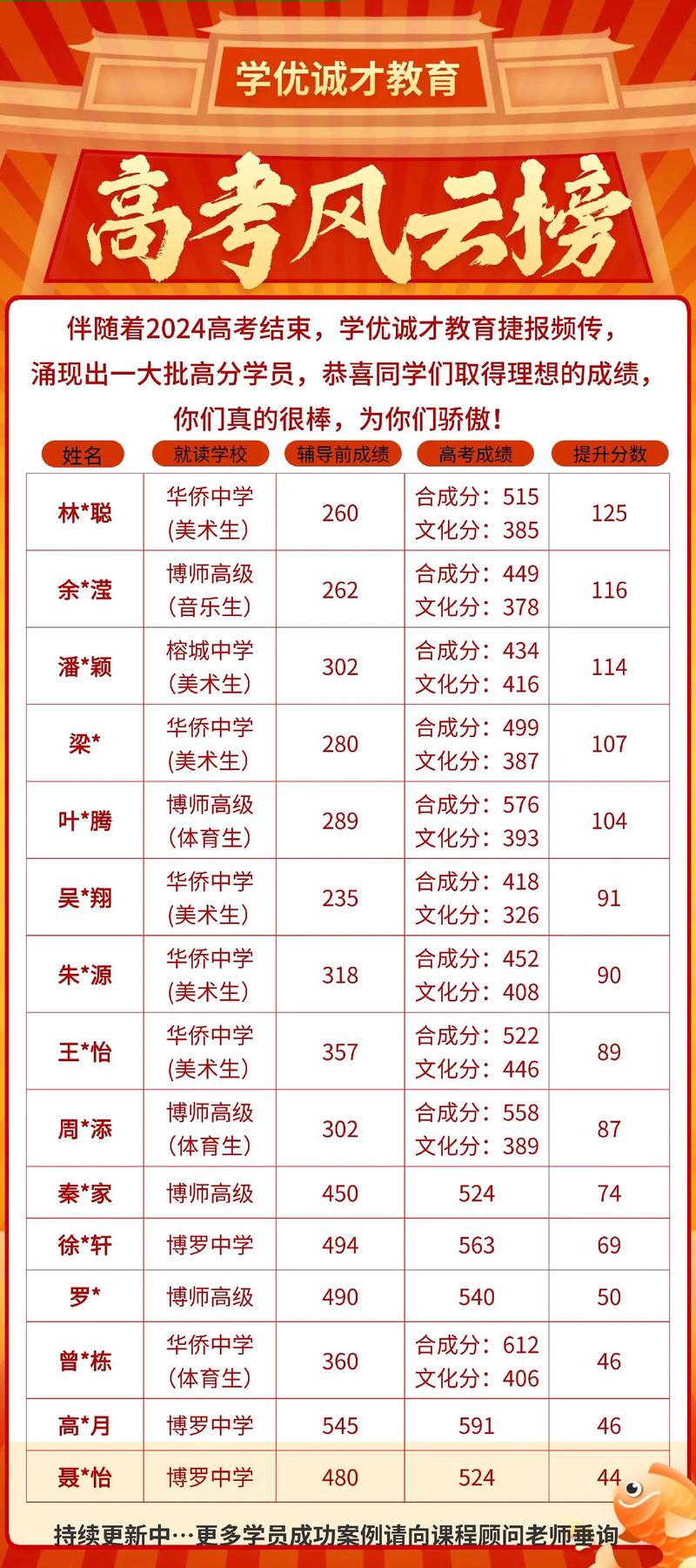 2020年高考本科分数线 2020年高考本科线分数线