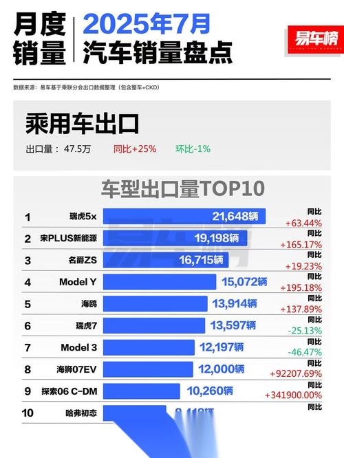 全国汽车行情(汽车行情2021)
