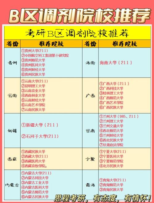 b类地区研究生学校/b类地区985211研究生