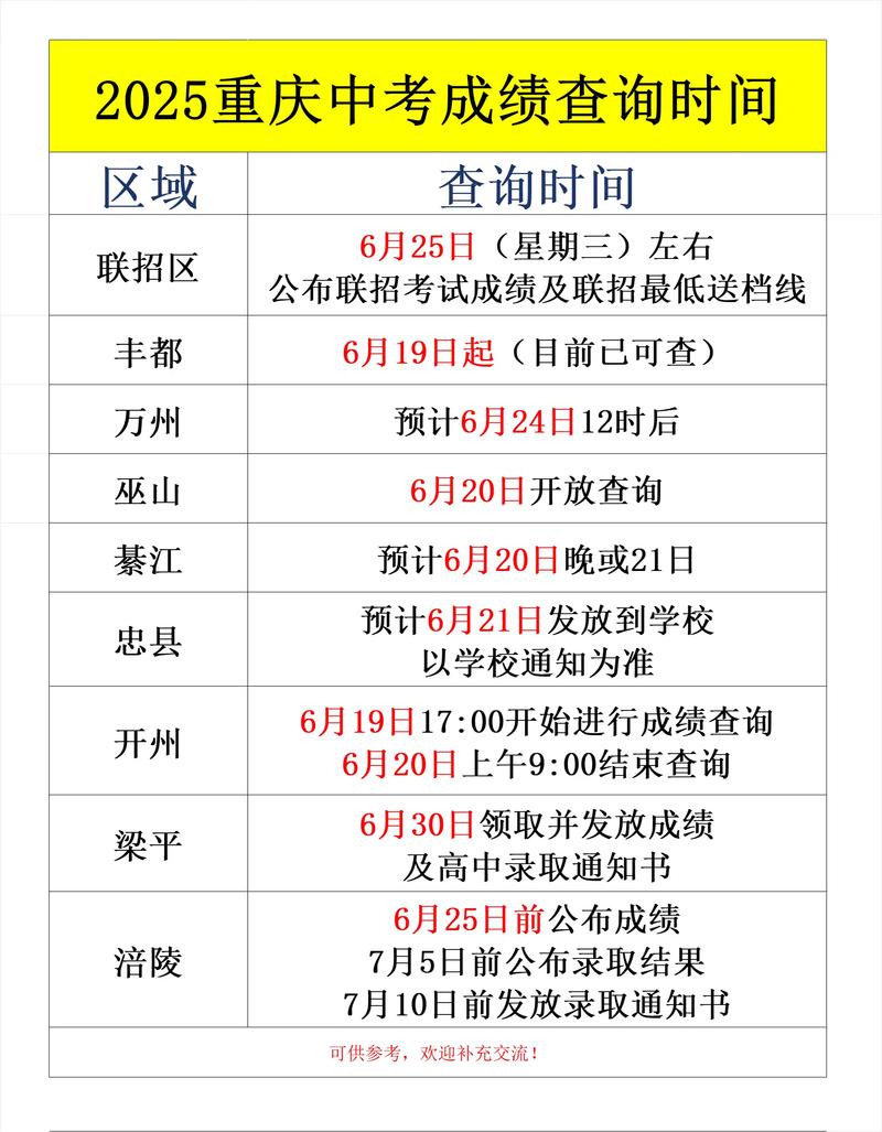 2020年中考成绩查询(2020年中考成绩查询时间)