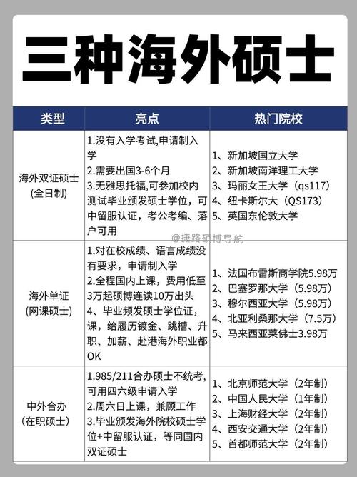 研究生和硕士的区别(研究生和硕士的区别哪个学历高)