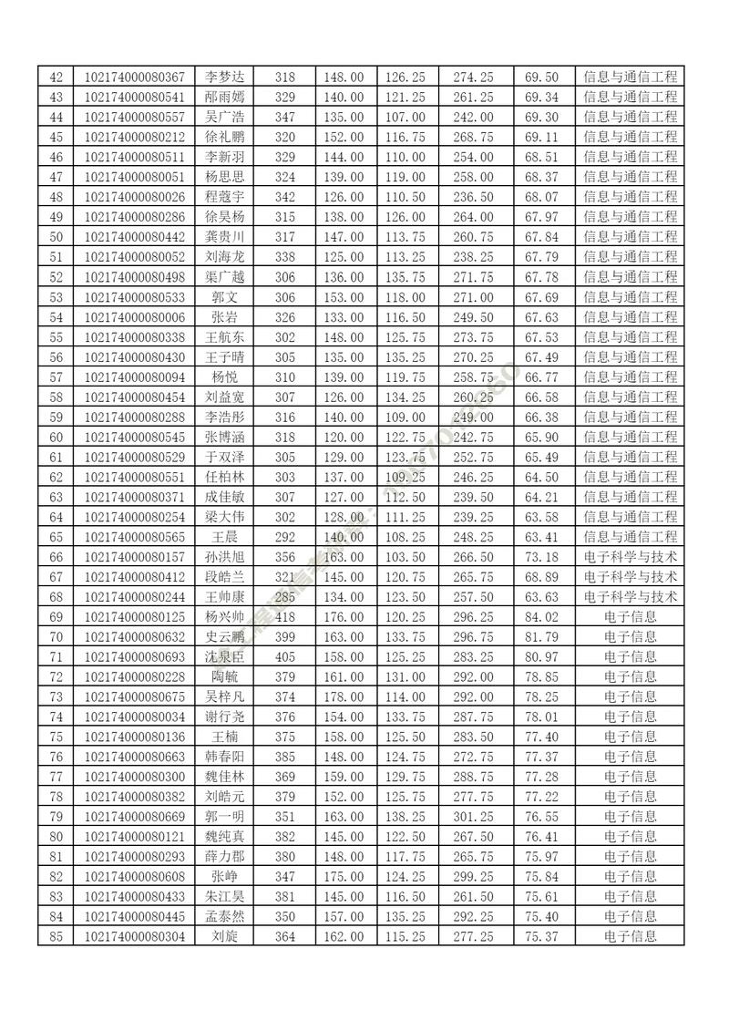 哈尔滨工程大学研究生 哈尔滨工程大学研究生招生网