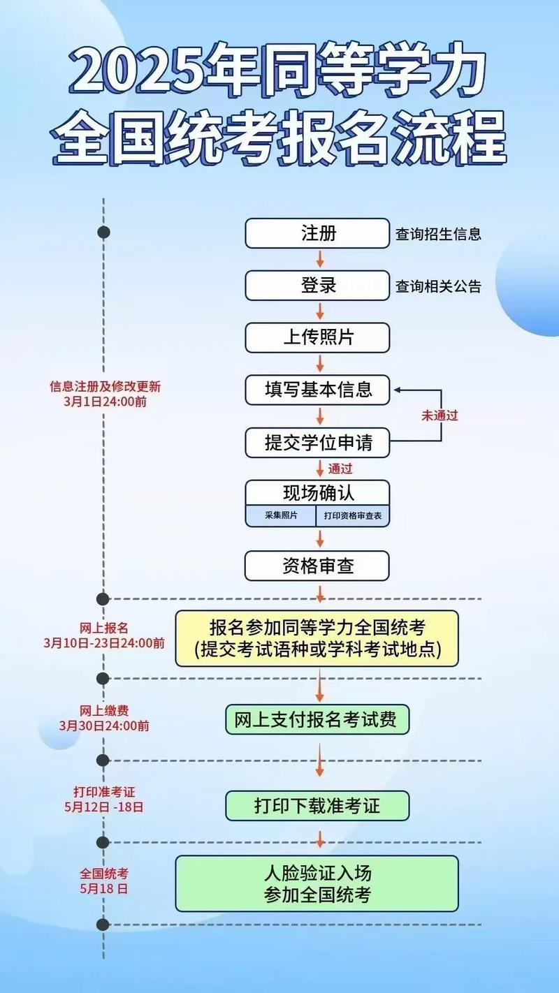 不用考试的在职研究生(同等学力申硕报名入口官网)