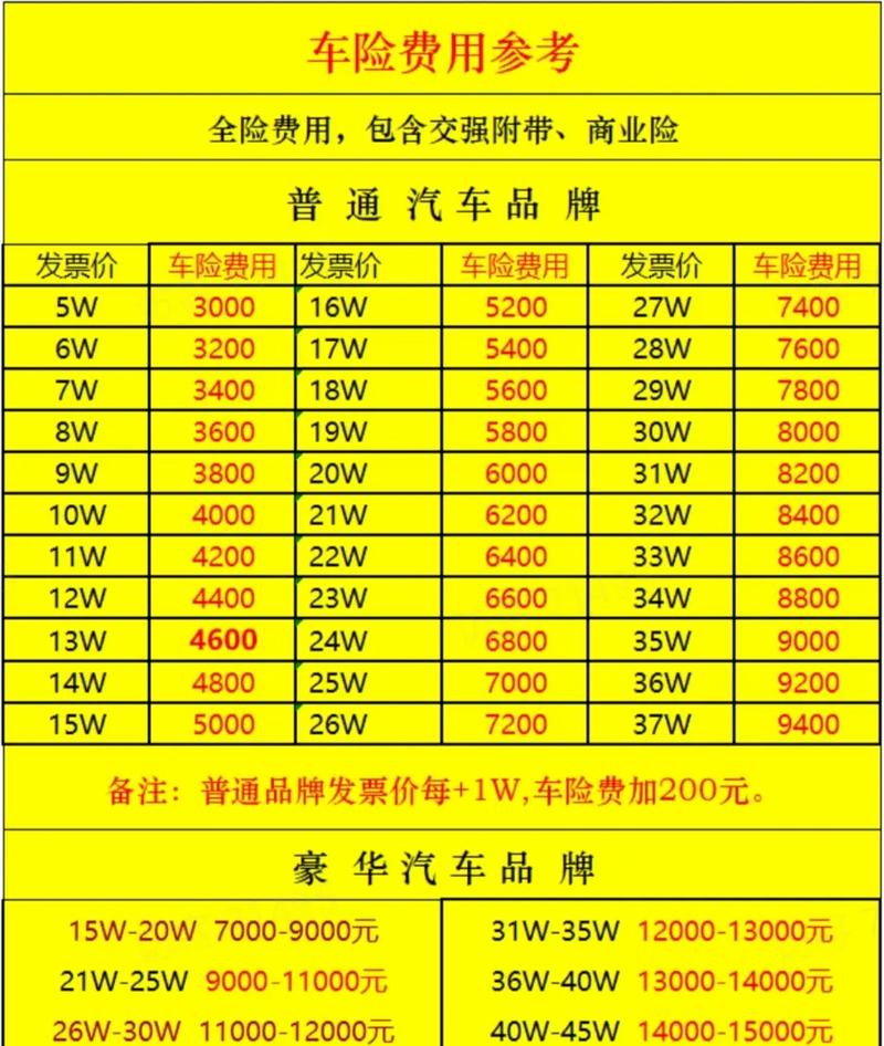 【一年车保险要交多少钱,正常一年车保险多少钱】