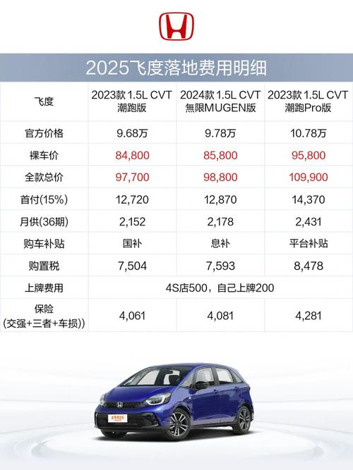 大众飞度多少钱,大众飞度2019款