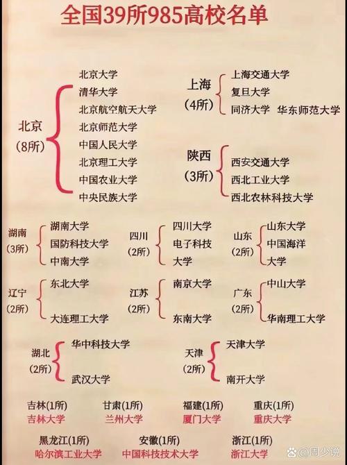 985是哪39所大学(985是哪39所大学及专业)