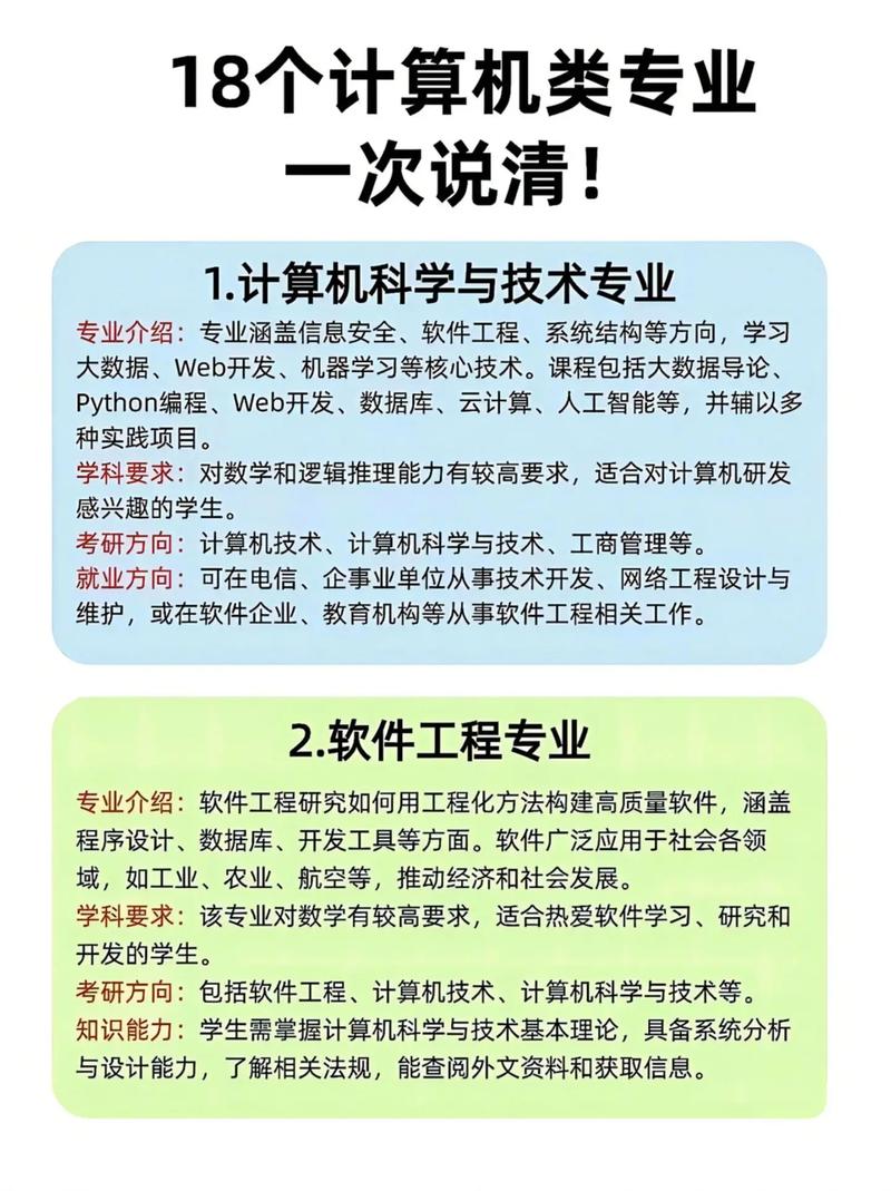 计算机应用技术专业学什么/计算机应用技术专业是干什么工作的?